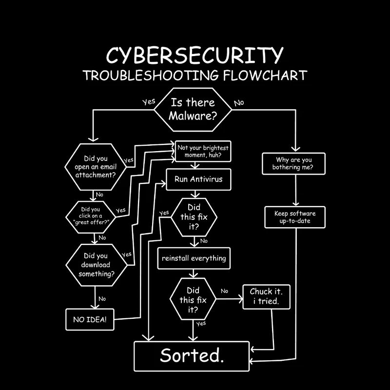 Funny Cybersecurity Troubleshooting Flowchart IT