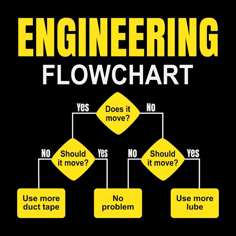 Engineering technischer Flowchart Ingenieur