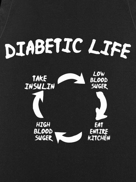 Diabetes Association