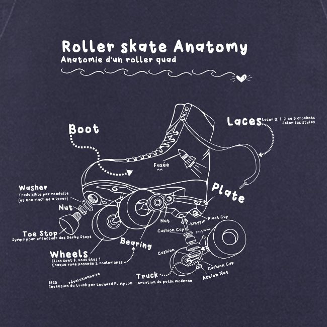 Anatomie d'un Roller Quad