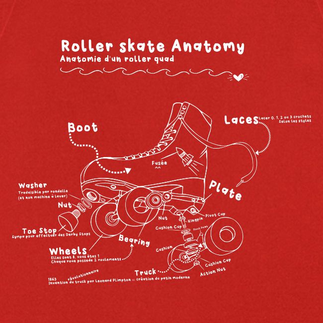 Anatomie d'un Roller Quad
