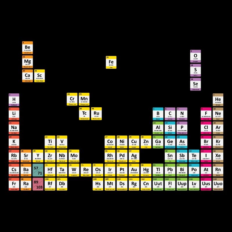 La chimie est un jeu