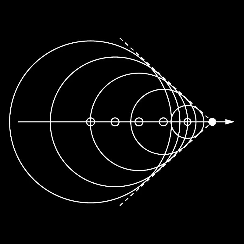 Sound barrier Physics Physicist Physics teacher