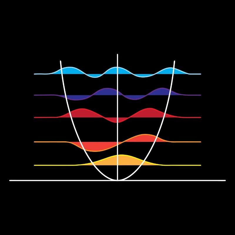 Physics wave overlay
