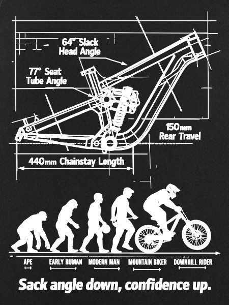 MTB Evolution Blueprint: Full Suspension Downhill