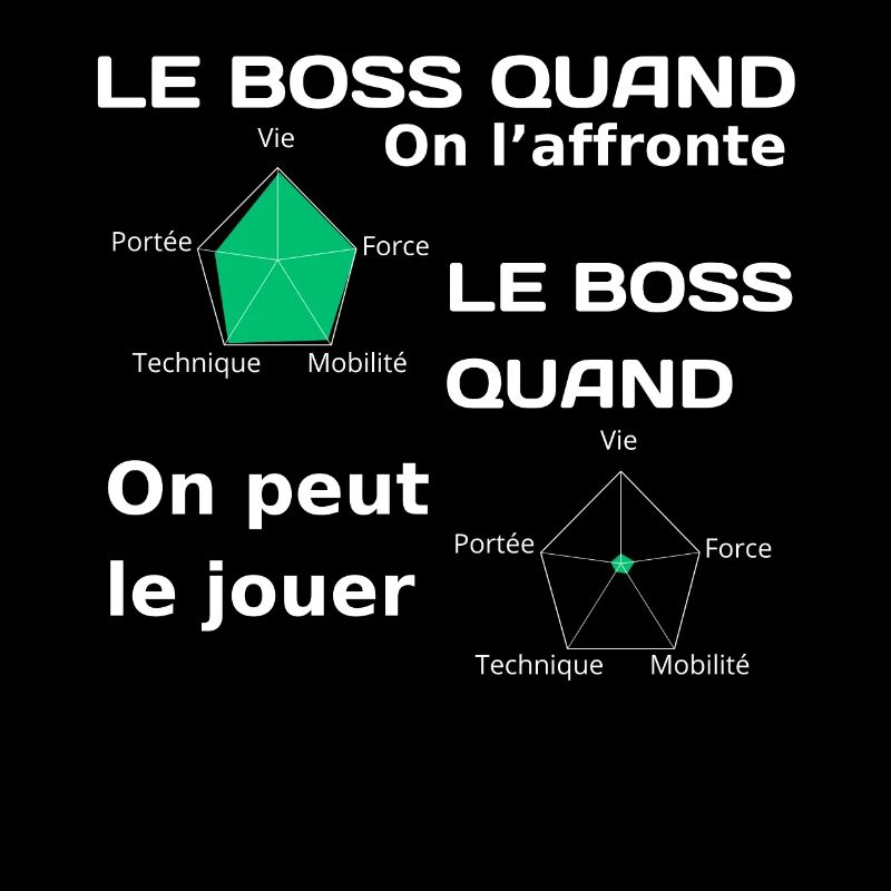 Le niveau d'un boss