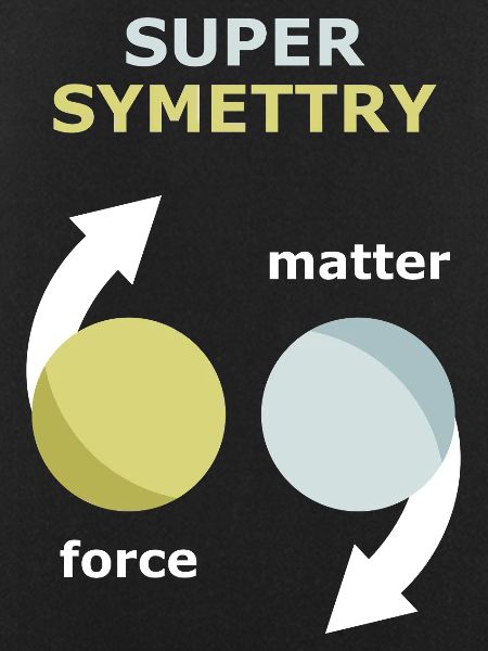 Theory of supersymmetry