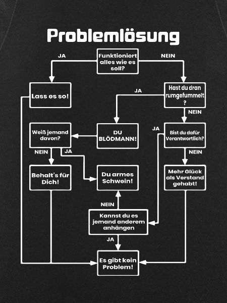 Troubleshooting