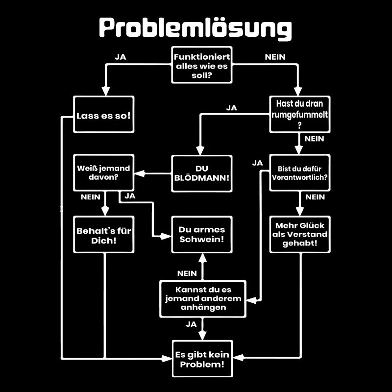 Troubleshooting