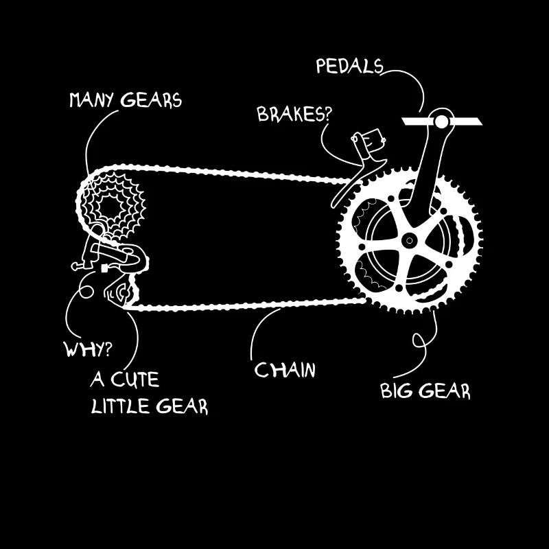 Chaîne de vélos