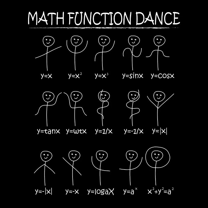 Mathématiques Fonctions danse