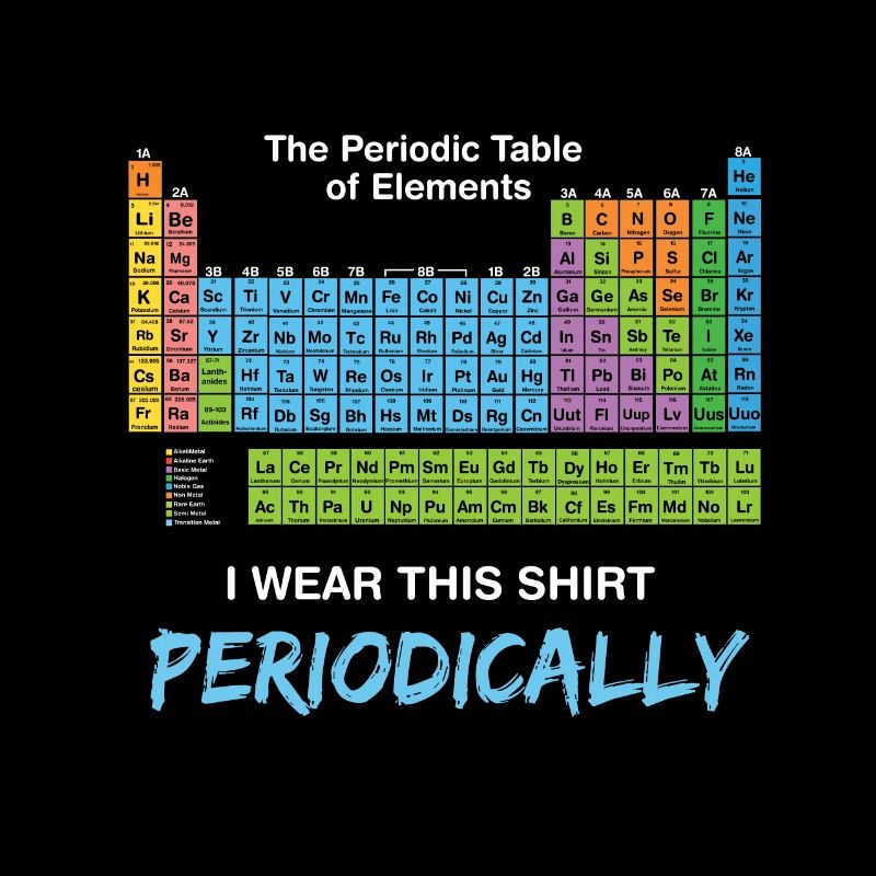 Periodic table