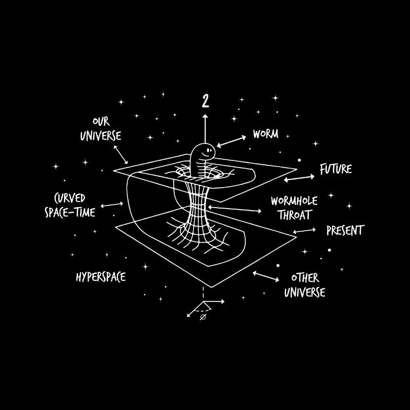 Astrophysicist Retro Time Curvature Physics Wormhole