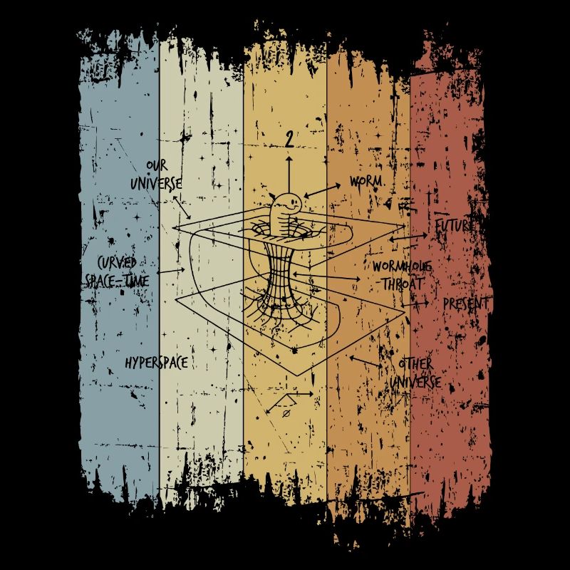 Astrophysicien rétro Courbure du temps Physique Vortex