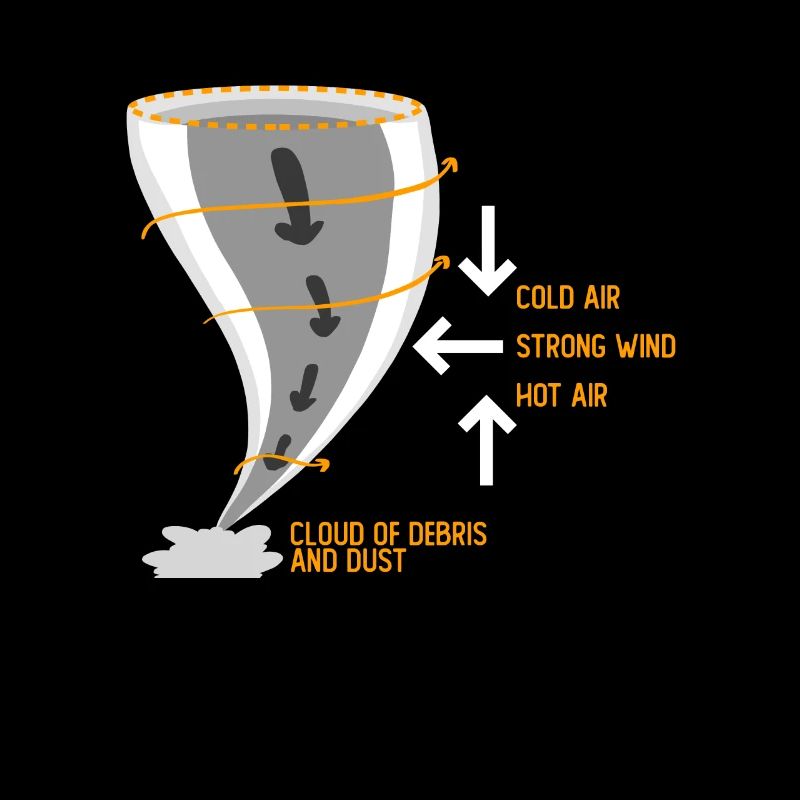 Météorologue Tornade Météo Climat Prévisions météo