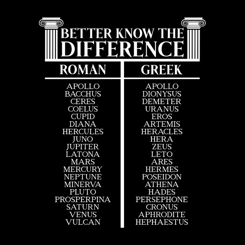 Greek Mythology Roman Difference