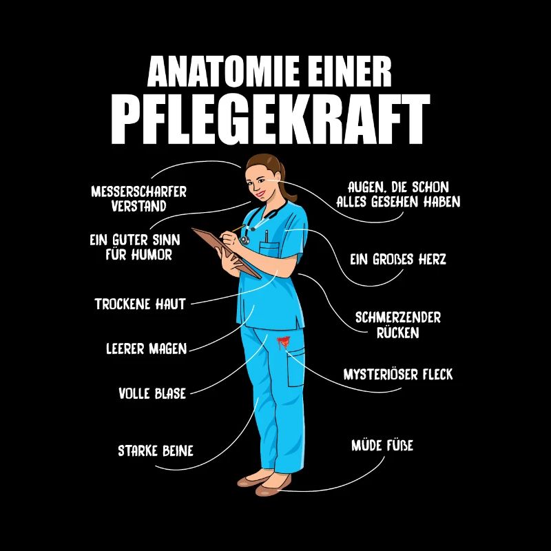 Anatomie einer Pflegekraft Altenpflegerin Pflege