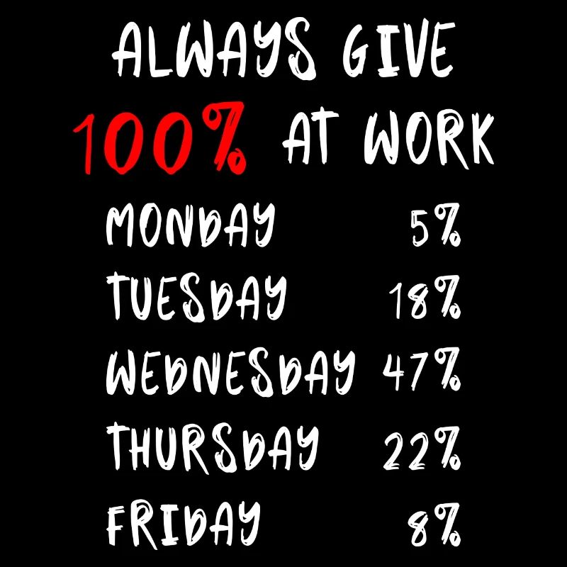Always give 100% at work