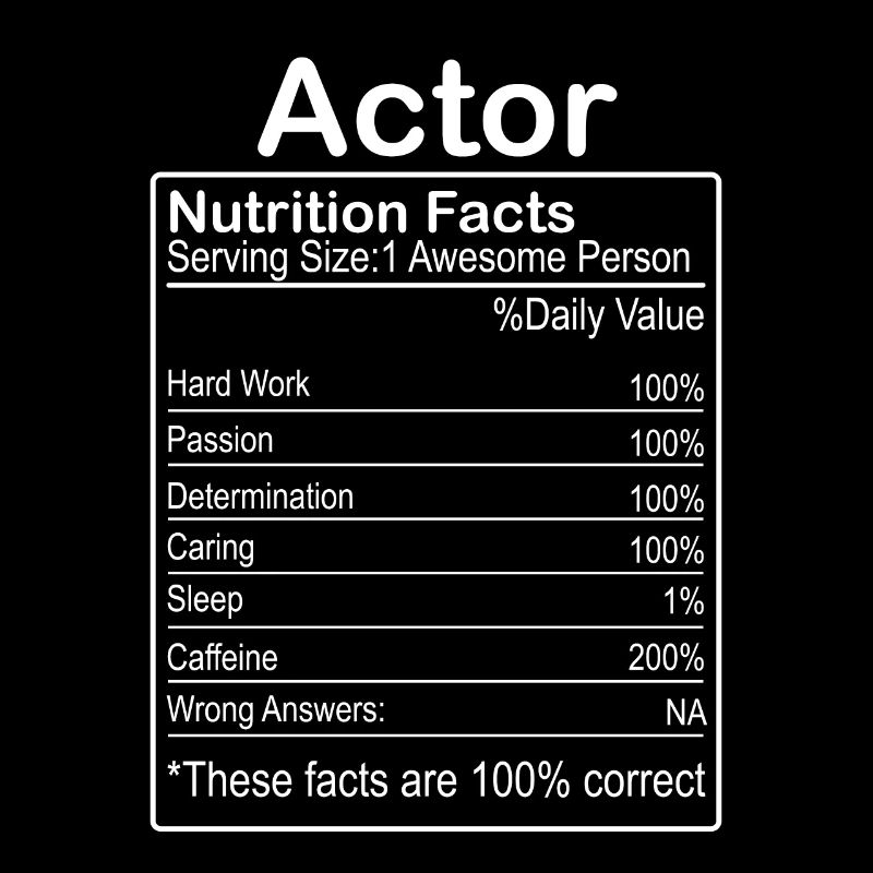 Valeur nutritive de l’acteur