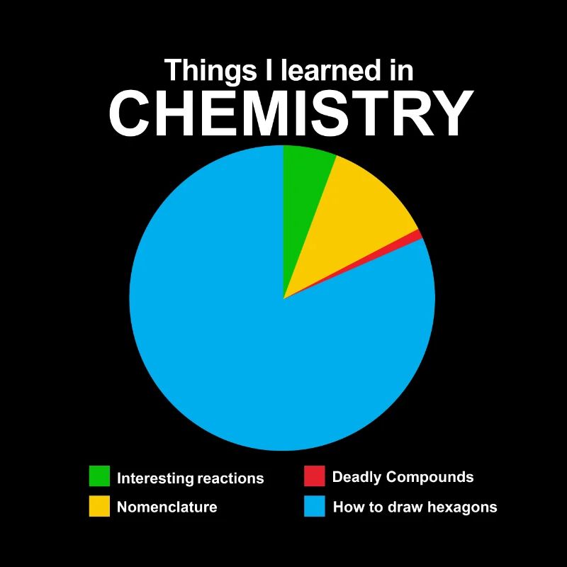 Science chimie physique math biologiste nerd