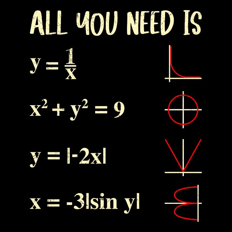 All you need is Love Math Functions Graphs