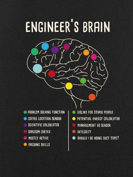Engineering Games Process Engineer's Brain