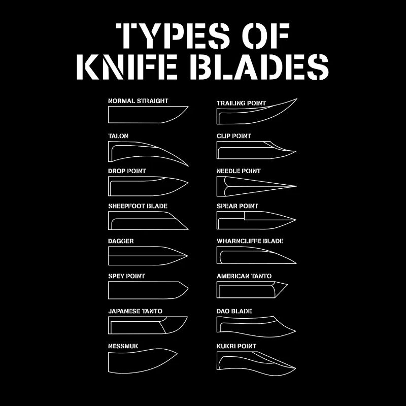 Types de lames de couteaux, collecteurs de couteaux