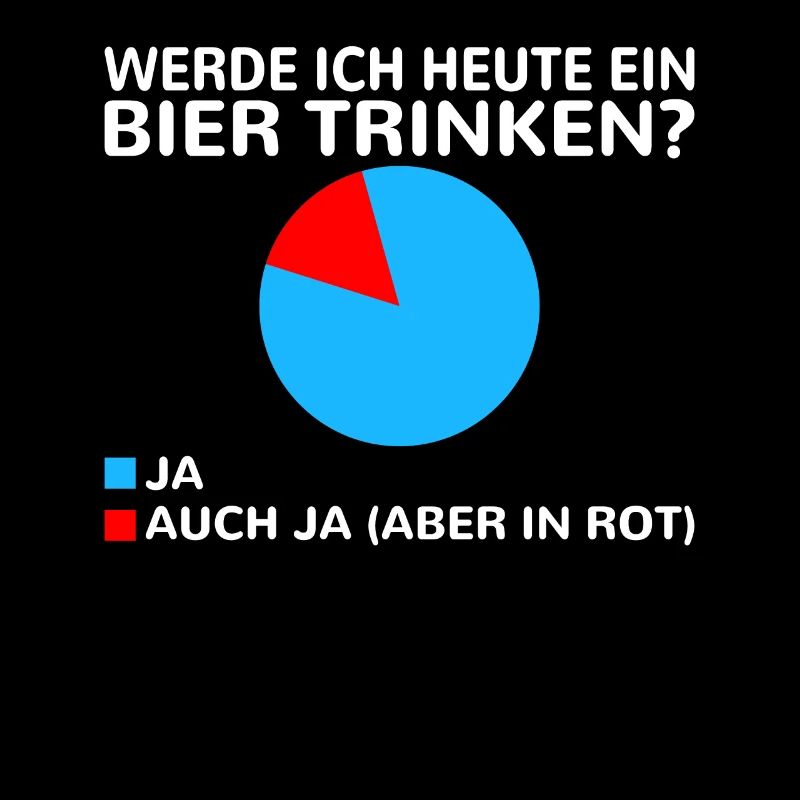 Werde ich heute ein Bier trinken? Ja oder ja (nur