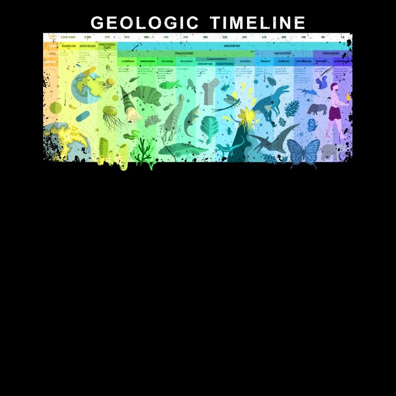 Geological Timeline Geology Prehistoric Evolution