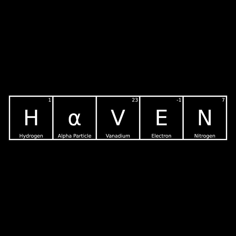 Haven Name First Name Chemistry Periodic Table Elements