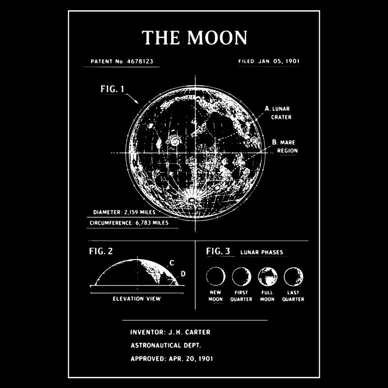 Lunar Blueprint Moon Map