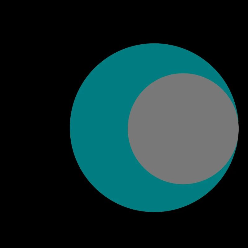 cercles