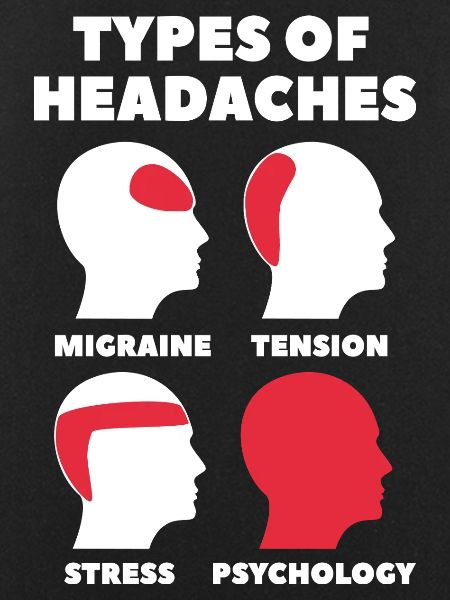 Psychology Headaches