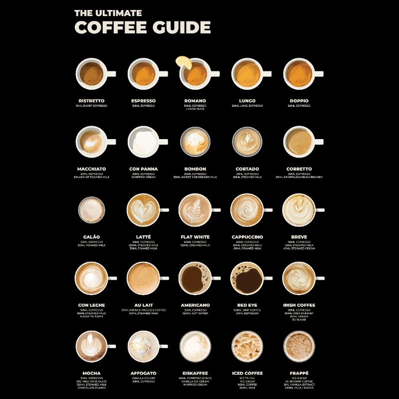 Ultimate Espresso Coffee Chart