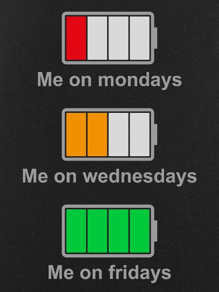 My Battery Through the Week