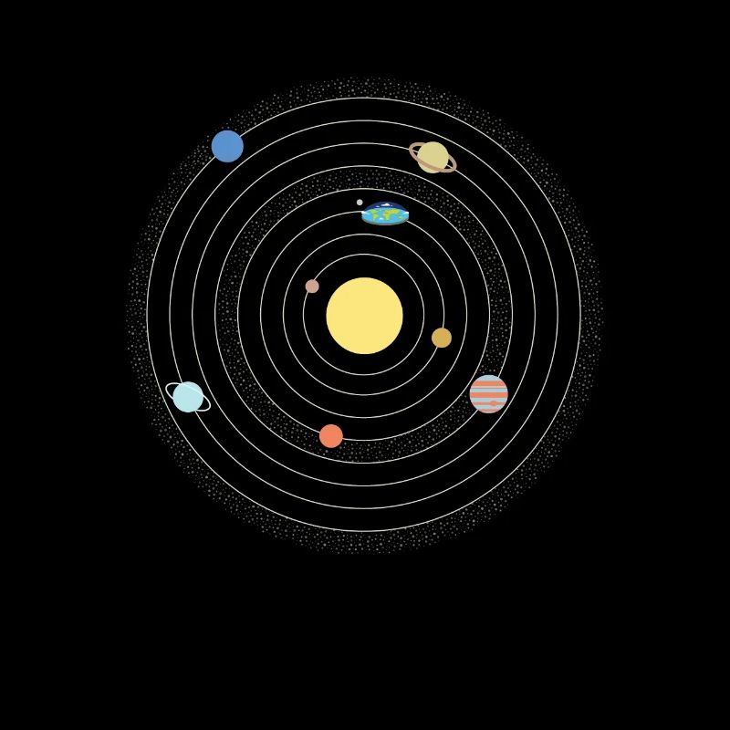 Flat Earth Universe Flatterdler Planet