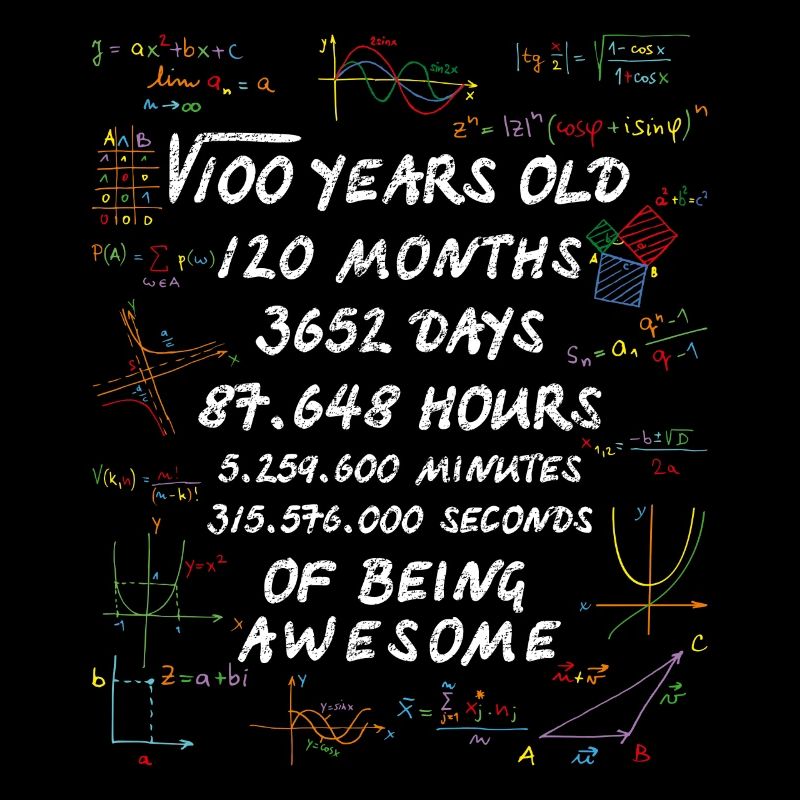 Racine carrée de 100 10e anniversaire Math 10 ans