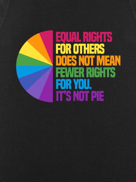 Human rights