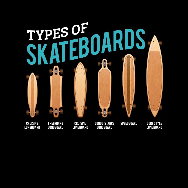 Types de skateboard Skater