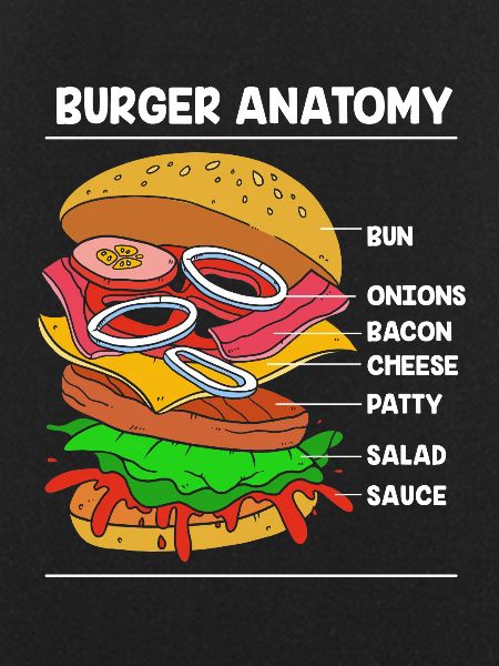Cheeseburger Anatomy