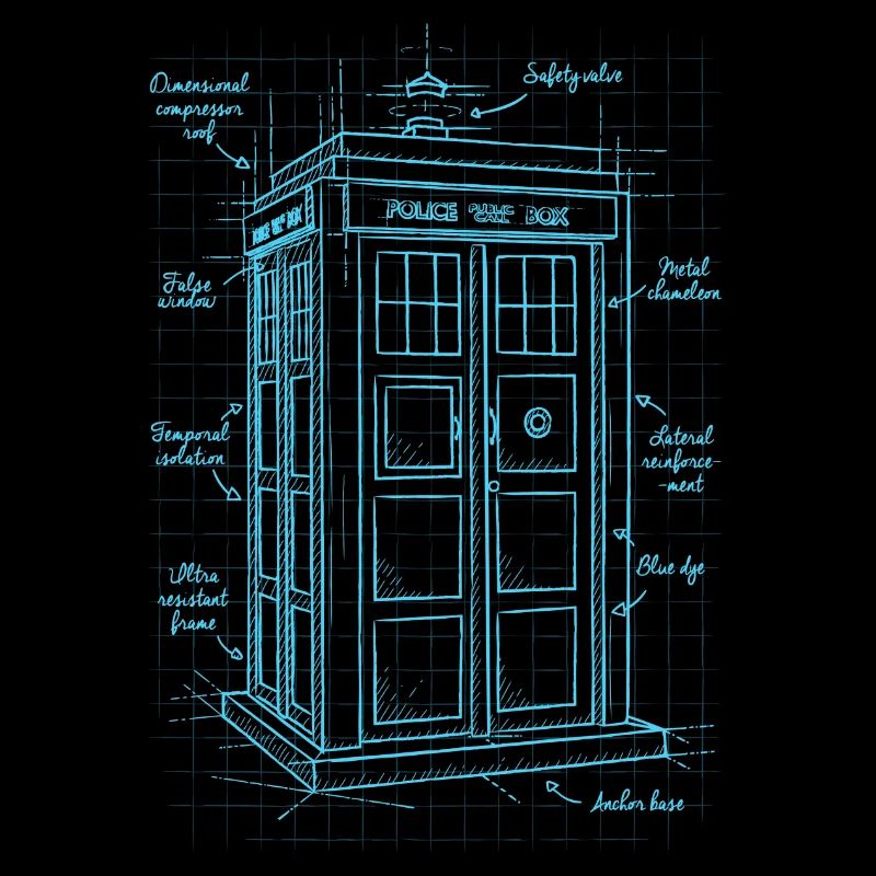 Time machine plan