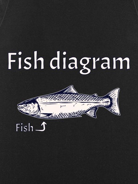 Fish diagram - Explained simply