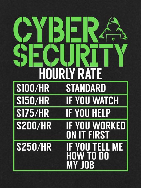 Cyber-sicherheits-hacker-hacking