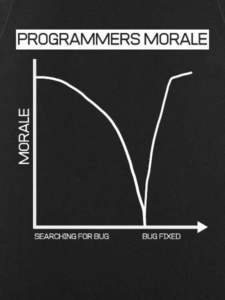 Lustiges Geschenk Programmierer Computer Diagramm