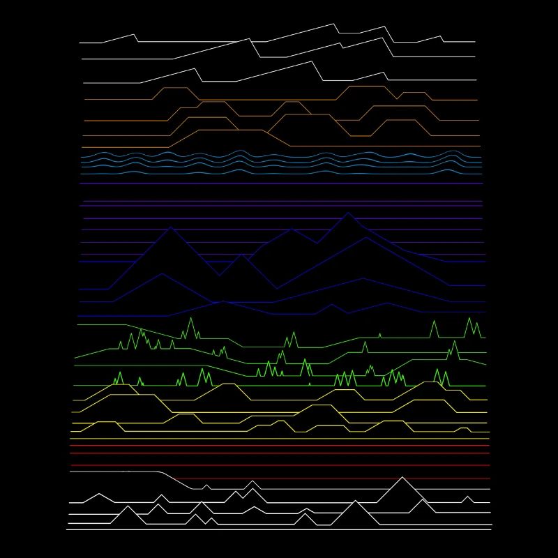 different landscapes