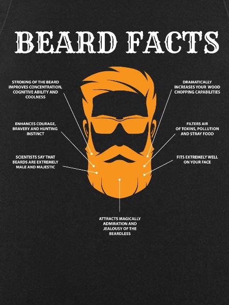 Beard Facts, Beard, Beards
