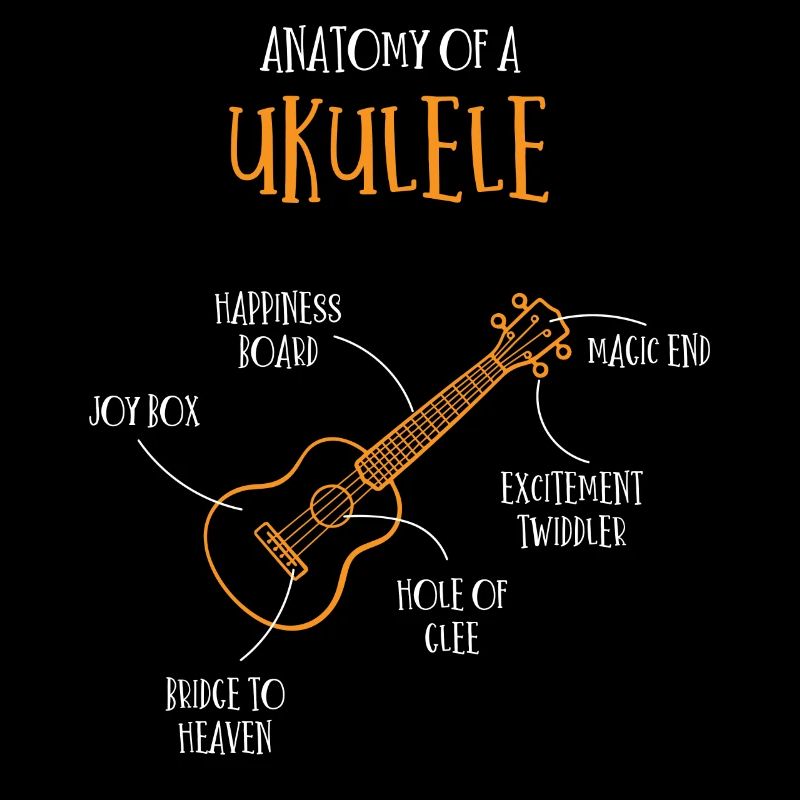 Anatomie d’un ukulélé