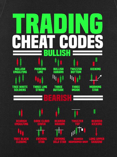 Trading, Trader, Exchange, Crypto
