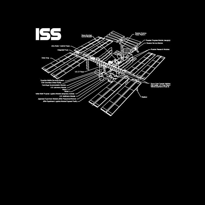 Station spatiale internationale ISS
