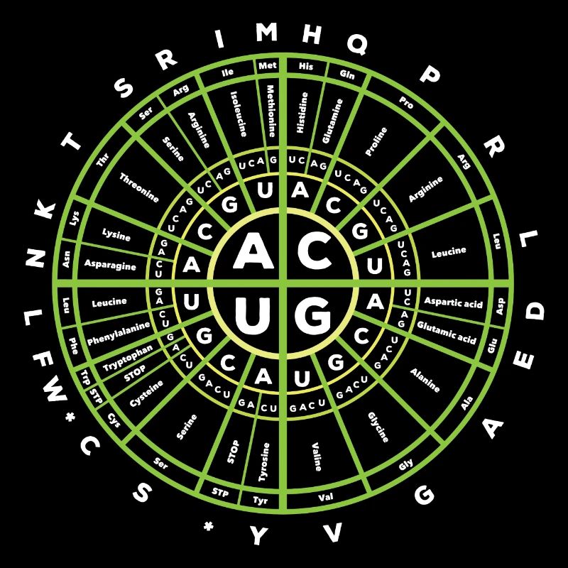 Genetic Code Biology